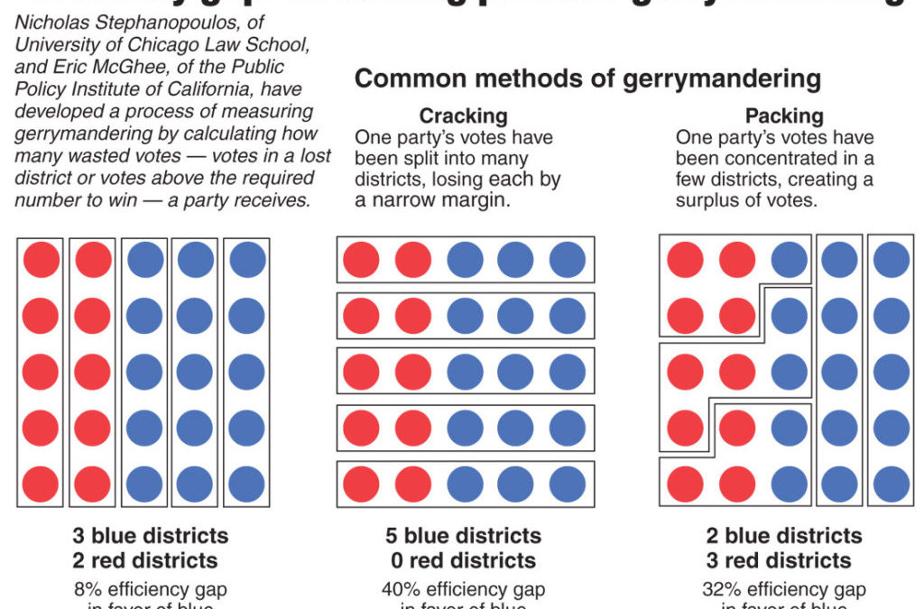 Impact of Partisan Gerrymandering